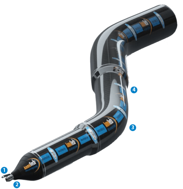 Performance Packer – Hurricane Trenchless Technologie GmbH